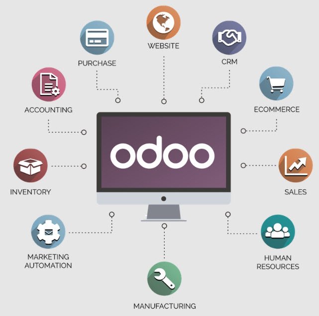 保護中: Dynamics仕訳データ活用によるOdoo＋Freee連携提案
